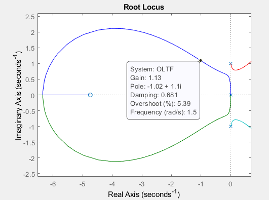 Mech Control Syst